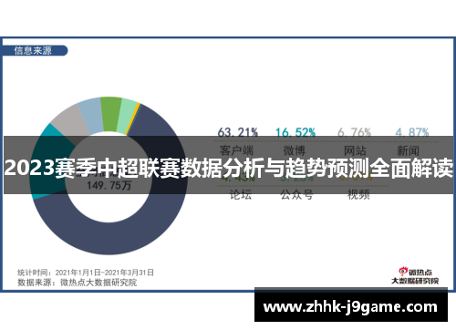 2023赛季中超联赛数据分析与趋势预测全面解读