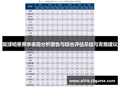 篮球明星赛季表现分析报告与综合评估总结与发展建议