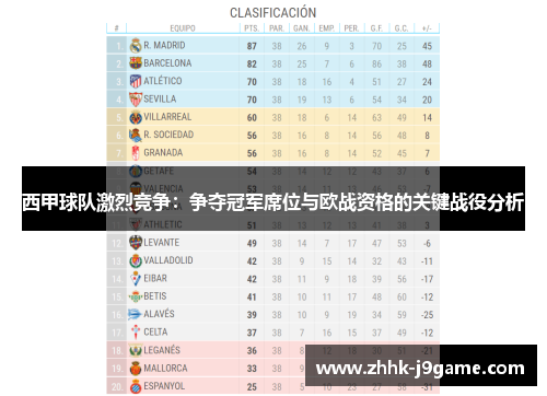 西甲球队激烈竞争：争夺冠军席位与欧战资格的关键战役分析