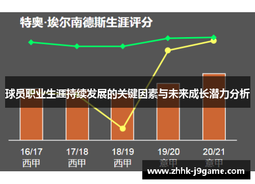 球员职业生涯持续发展的关键因素与未来成长潜力分析