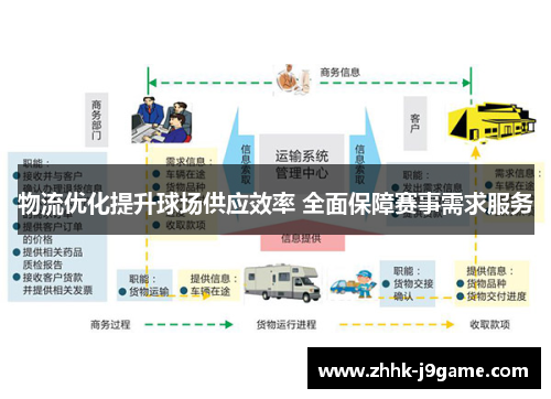 物流优化提升球场供应效率 全面保障赛事需求服务