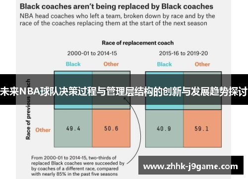 未来NBA球队决策过程与管理层结构的创新与发展趋势探讨