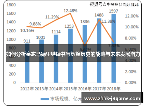 如何分析皇家马德里继续书写辉煌历史的战略与未来发展潜力