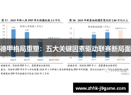 德甲格局重塑：五大关键因素驱动联赛新局面