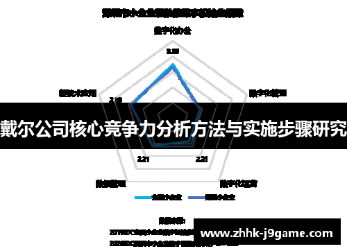 戴尔公司核心竞争力分析方法与实施步骤研究