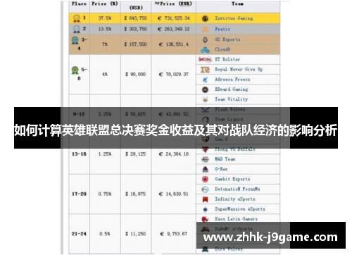 如何计算英雄联盟总决赛奖金收益及其对战队经济的影响分析