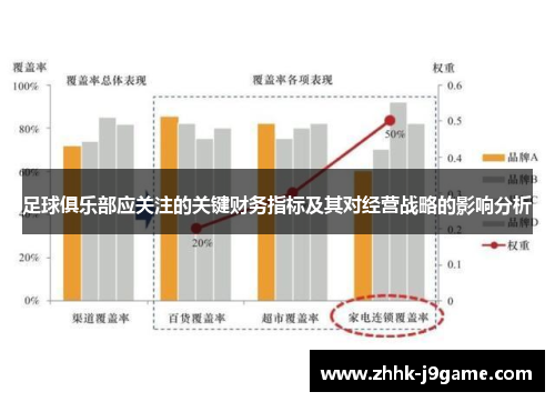 足球俱乐部应关注的关键财务指标及其对经营战略的影响分析