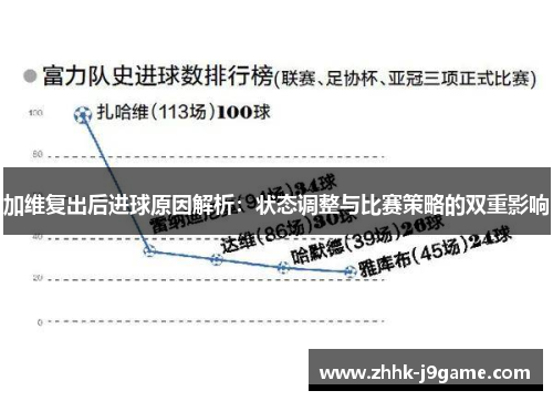 加维复出后进球原因解析：状态调整与比赛策略的双重影响