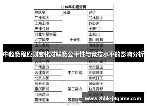 中超赛程原则变化对联赛公平性与竞技水平的影响分析 中超赛程原则变化对联赛公平性与竞技水平的影响分析