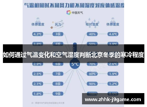 如何通过气温变化和空气湿度判断北京冬季的寒冷程度