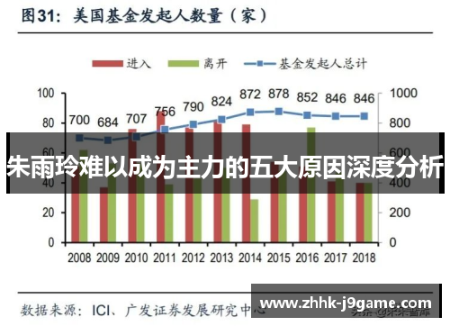 朱雨玲难以成为主力的五大原因深度分析