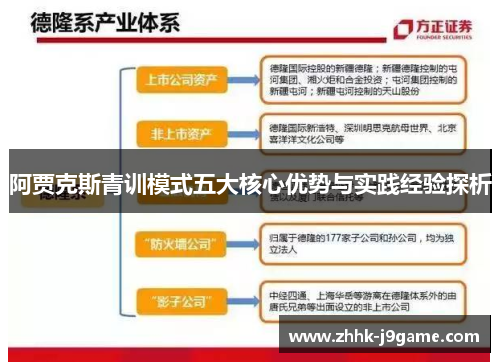 阿贾克斯青训模式五大核心优势与实践经验探析