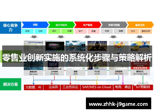 零售业创新实施的系统化步骤与策略解析
