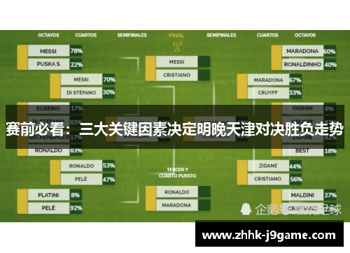 赛前必看：三大关键因素决定明晚天津对决胜负走势