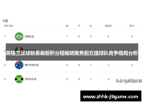 英格兰足球联赛最新积分榜揭晓聚焦前五强球队竞争格局分析 英格兰足球联赛最新积分榜揭晓聚焦前五强球队竞争格局分析