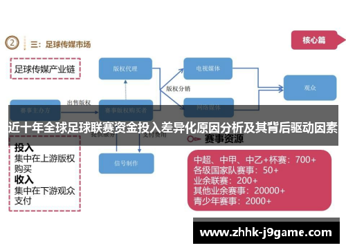 近十年全球足球联赛资金投入差异化原因分析及其背后驱动因素