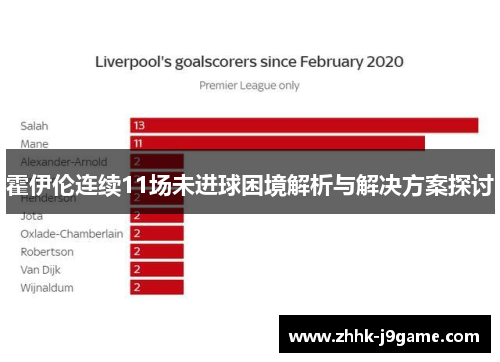 霍伊伦连续11场未进球困境解析与解决方案探讨