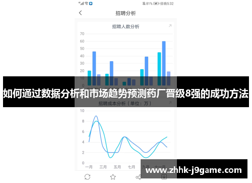 如何通过数据分析和市场趋势预测药厂晋级8强的成功方法